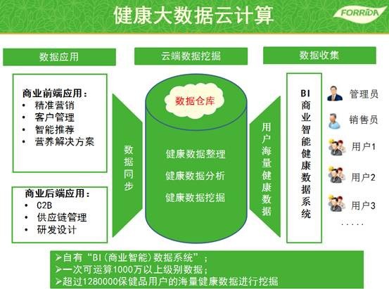 運(yùn)動(dòng)營(yíng)養(yǎng)產(chǎn)業(yè)爆發(fā)，力次方角逐億萬(wàn)市場(chǎng)，專業(yè)營(yíng)養(yǎng)健康咨詢成關(guān)鍵